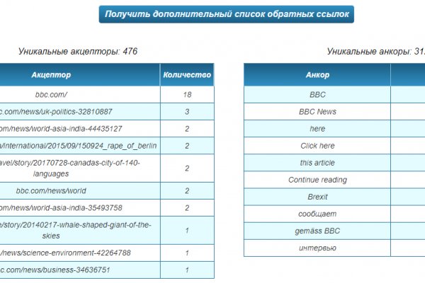 Кракен сайт 2krnk