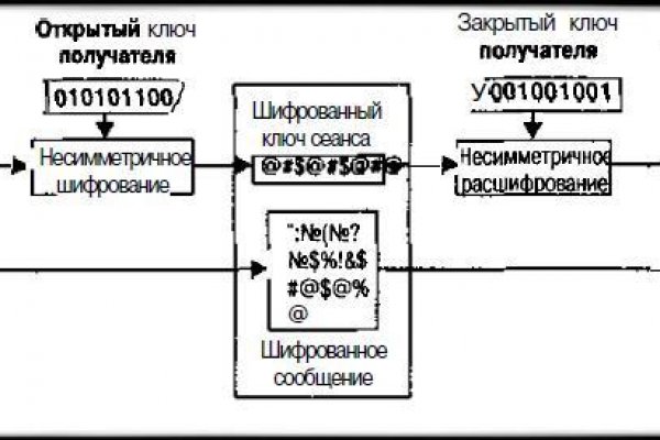 Как пополнить кошелек на кракене